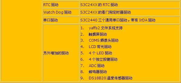 正在玩的ARM9嵌入式开发板