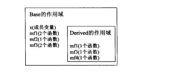 EC++学习笔记(六) 继承和面向对象设计