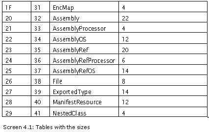 《Metadata Tables》第4章 The Other Tables