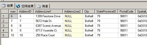 SQL 存储过程　数据分页源代码