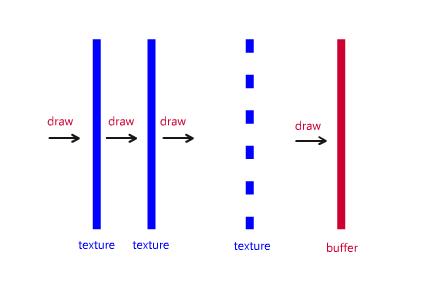 stage3D 搭建2d图形引擎 （八） 动态纹理