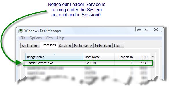 Task Manager : LoaderService