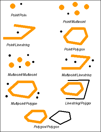 Understanding spatial relations