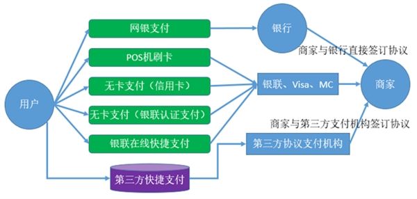 你的银卡是否真的这么安全？