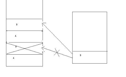 Android 四大组件之Acticity