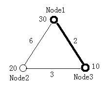 HDU 2489 Minimal Ratio Tree