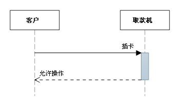 UML序列图总结