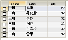 SQL语句汇总(终篇）—— 表联接与联接查询