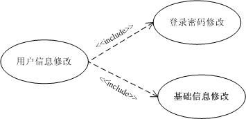 UML学习（一）-----用例图