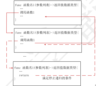 Swift2.0语言教程之函数嵌套调用形式