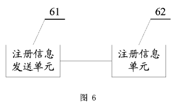 PatentTips -- 一种在CoAP网络中注册的方法及装置