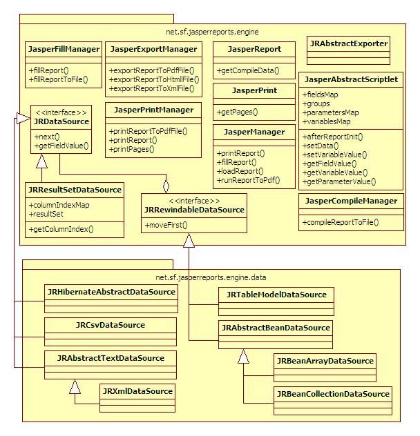 Ireport+JasperReport制作报表二-JasperReport编译模板