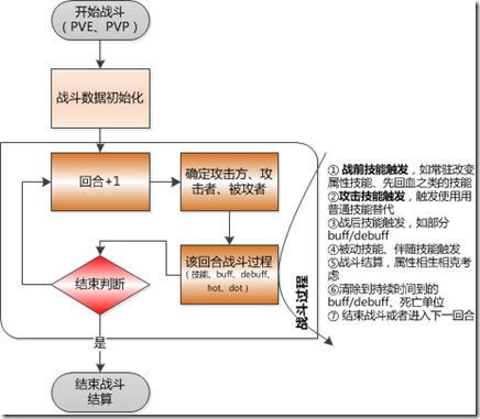 回合制游戏