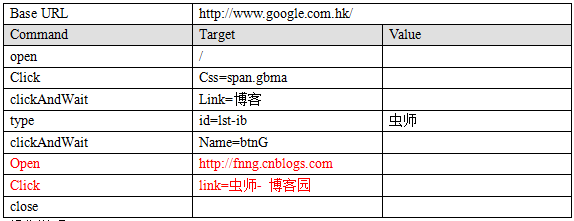 [摘]selenium-ide命令
