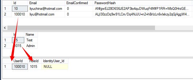 Asp.net Identity 系列之 怎样修改Microsoft.AspNet.Identity.EntityFramework.IdentityUser 的 Id 字段的数据类型