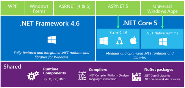 dotnet2015