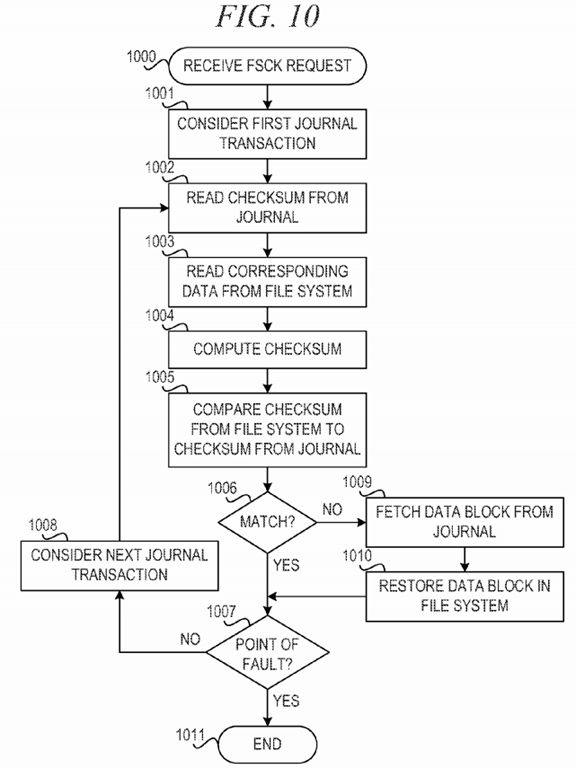 Low-overhead enhancement of reliability of journaled file system using solid state storage and de-duplication