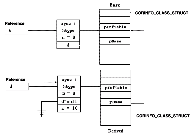 C#设计模式--笔记