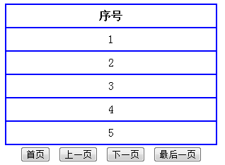 MVC学习（四）几种分页的实现（1）