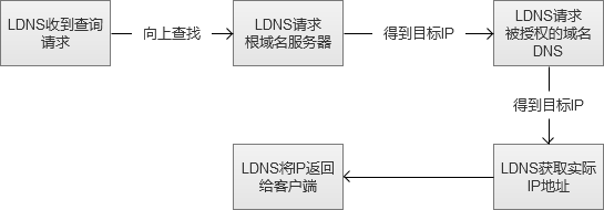 很不错的文章---【问底】徐汉彬：亿级Web系统搭建——单机到分布式集群