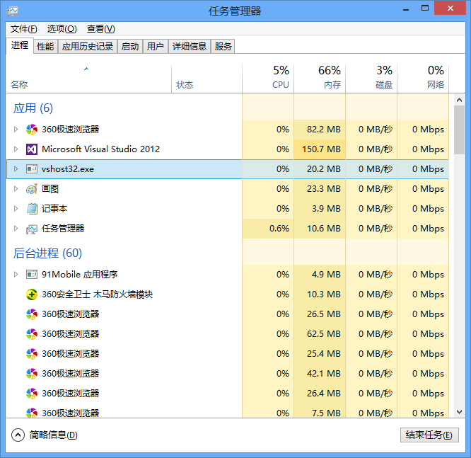 WPF Panel的性能分析