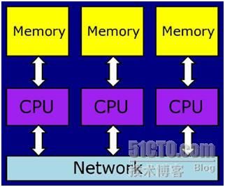 .NET4.0并行计算技术基础（2）：介绍并行计算的性能衡量与并行计算系统的大致分类