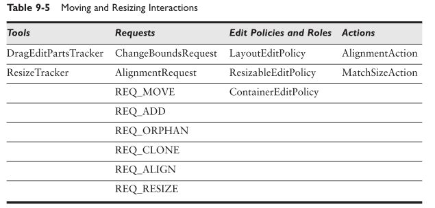 GEF（Graphical Editing Framework）介绍