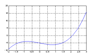 MATLAB新手教程