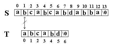 KMP字符串匹配算法