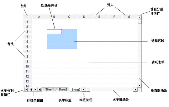 Spread for Windows Forms快速入门(1)---开始使用Spread