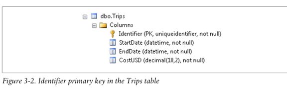 Code First ：使用Entity. Framework编程(3)