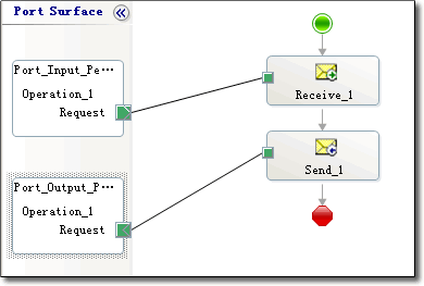 深入biztalk中各种端口绑定方式（二）-- specify later（以后指定）