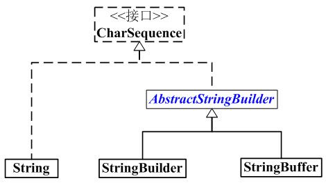 从源代码的角度聊聊java中StringBuffer、StringBuilder、String中的字符串拼接