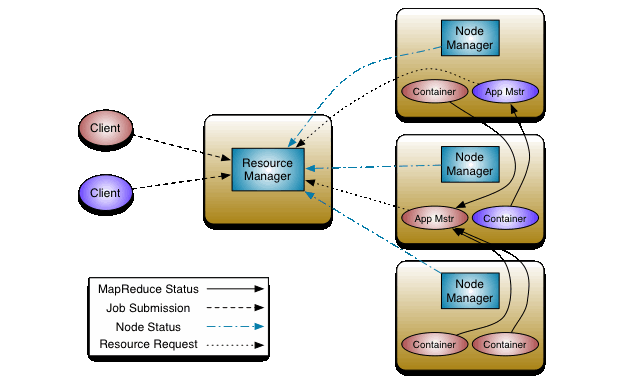 Apache Hadoop下一代MapReduce框架（YARN）简介 （Apache Hadoop NextGen MapReduce (YARN)）