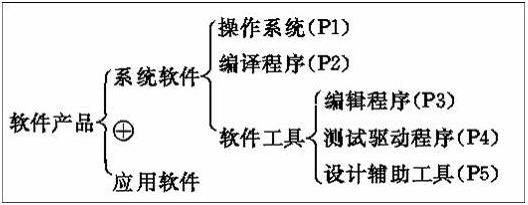 软件工程用图