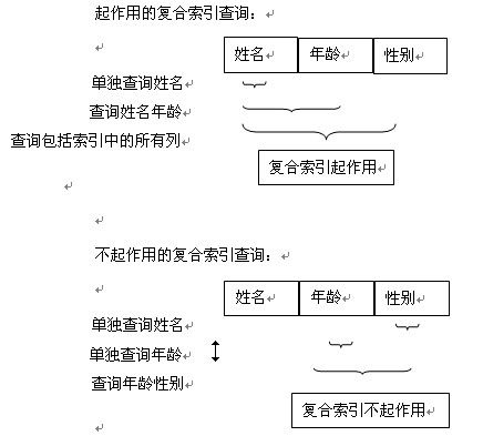 mysql 复合索引，联合索引 - flyflying1987 - ly