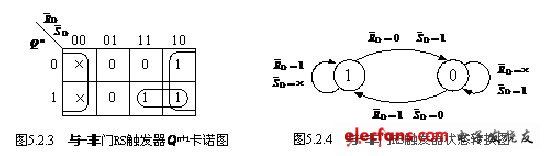  基本RS触发器