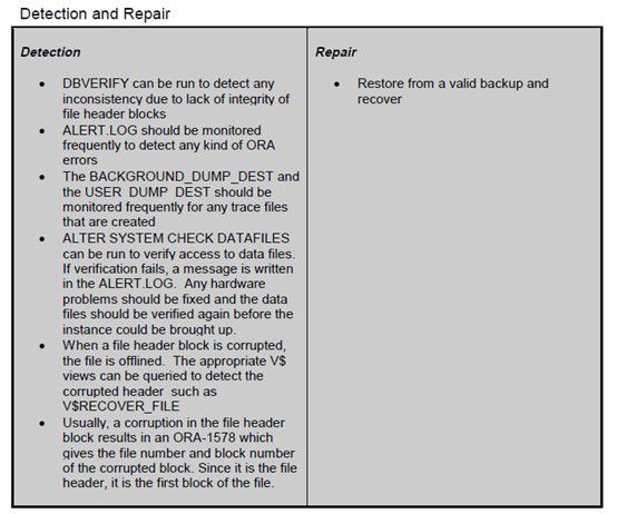 Oracle corrupt block（坏块） 详解