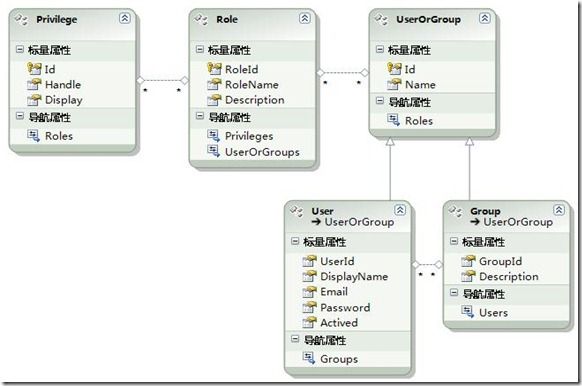 InheritanceDemoDesign2