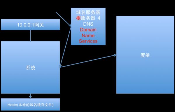 iOS-Socket编程体验