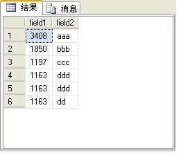 SQL Server中常用全局变量和函数 -学习sql server2005 step by step(五)