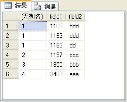 四个排名函数（row_number、rank、dense_rank和ntile）的比较