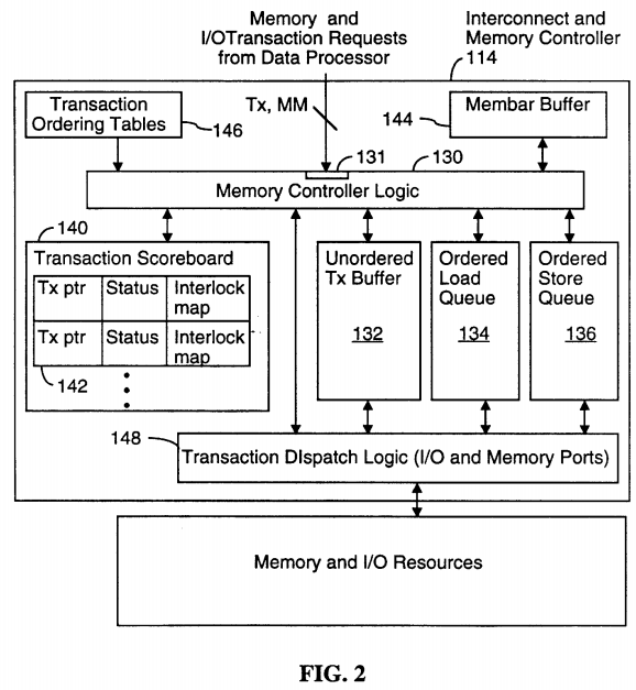 System and method for parallel execution of memory transactions using multiple memory models, including SSO, TSO, PSO and RMO