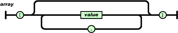 Json 和 Jsonlib 的使用