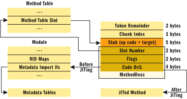 How the CLR Creates Runtime Objects