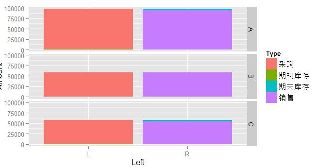 ggplot2 学习笔记--facet_grid