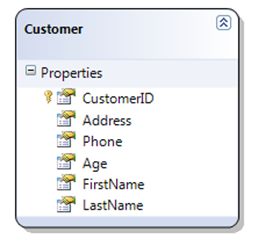 [Translation]Silverlight 4-MVVM with Commanding and WCF RIA Services