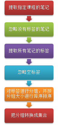 WP7有约（五）：回到主页