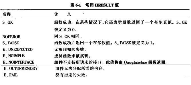 Inside COM读书笔记-----关于HRESULT、GUID、注册表及其它细节