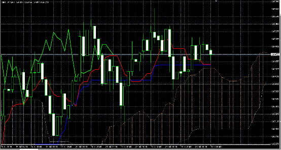 Ichimoku Kinko Hyo